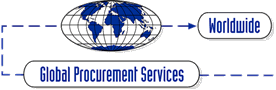 Global Procurement Service